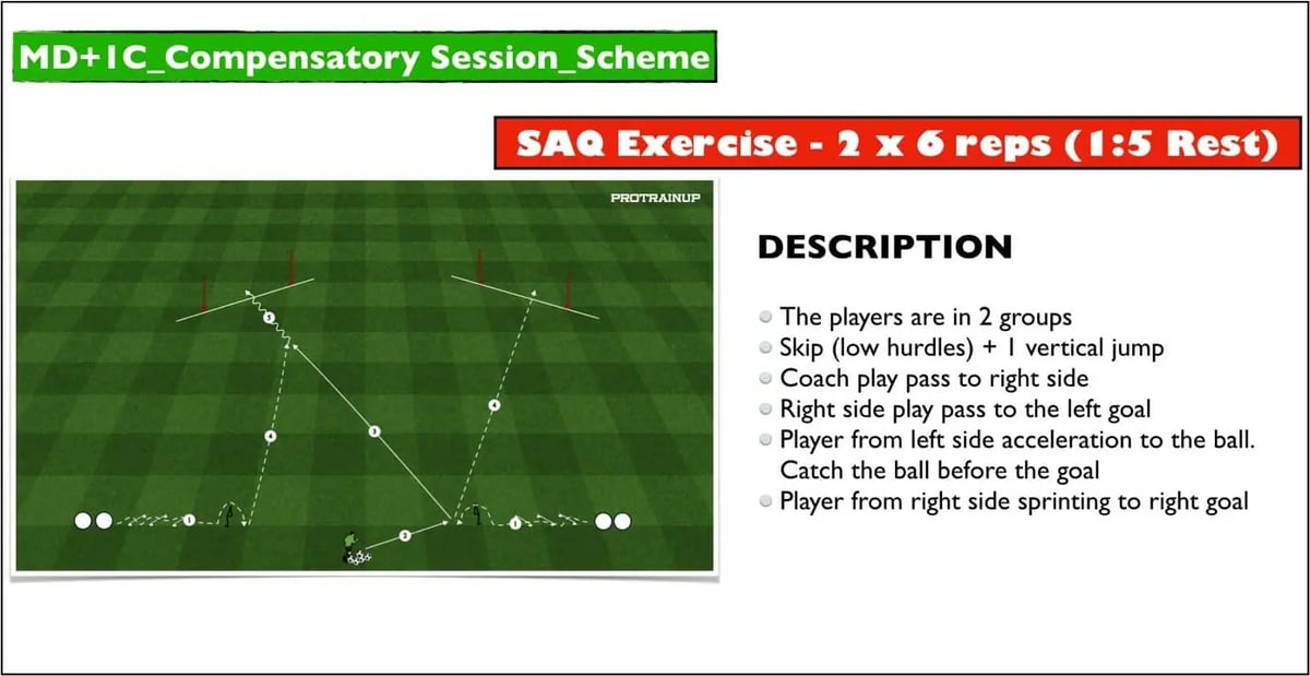TRAINING IN PRACTICE 10