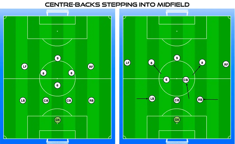Centre Backs