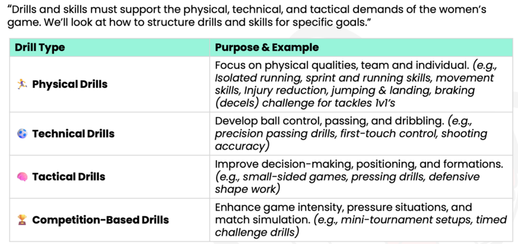 Womens Soccer Training Load Diagram