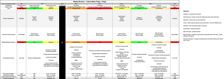 PLANNING & PREPARING THE COACHING CONTENT 6