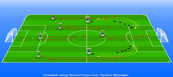 image 1: HIIT with straight-line and curved runs depending on the position of the player