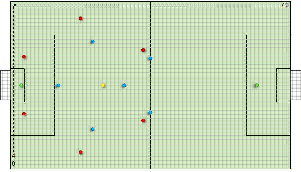 Figure 11 - Practice illustration 7v7+1 on a large pitch (70x40)