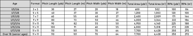 Figure 3 - Pre-filled information in the RPA calculator tool