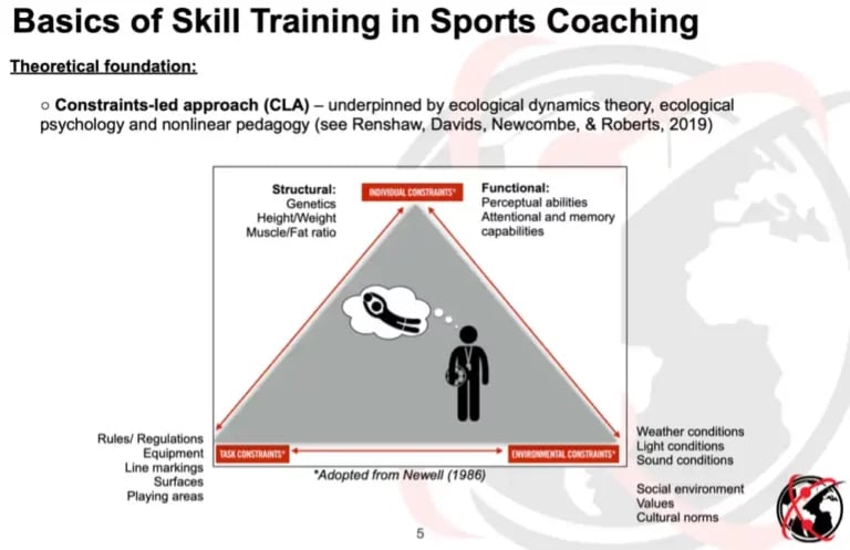 Modern Soccer Goalkeeper Training