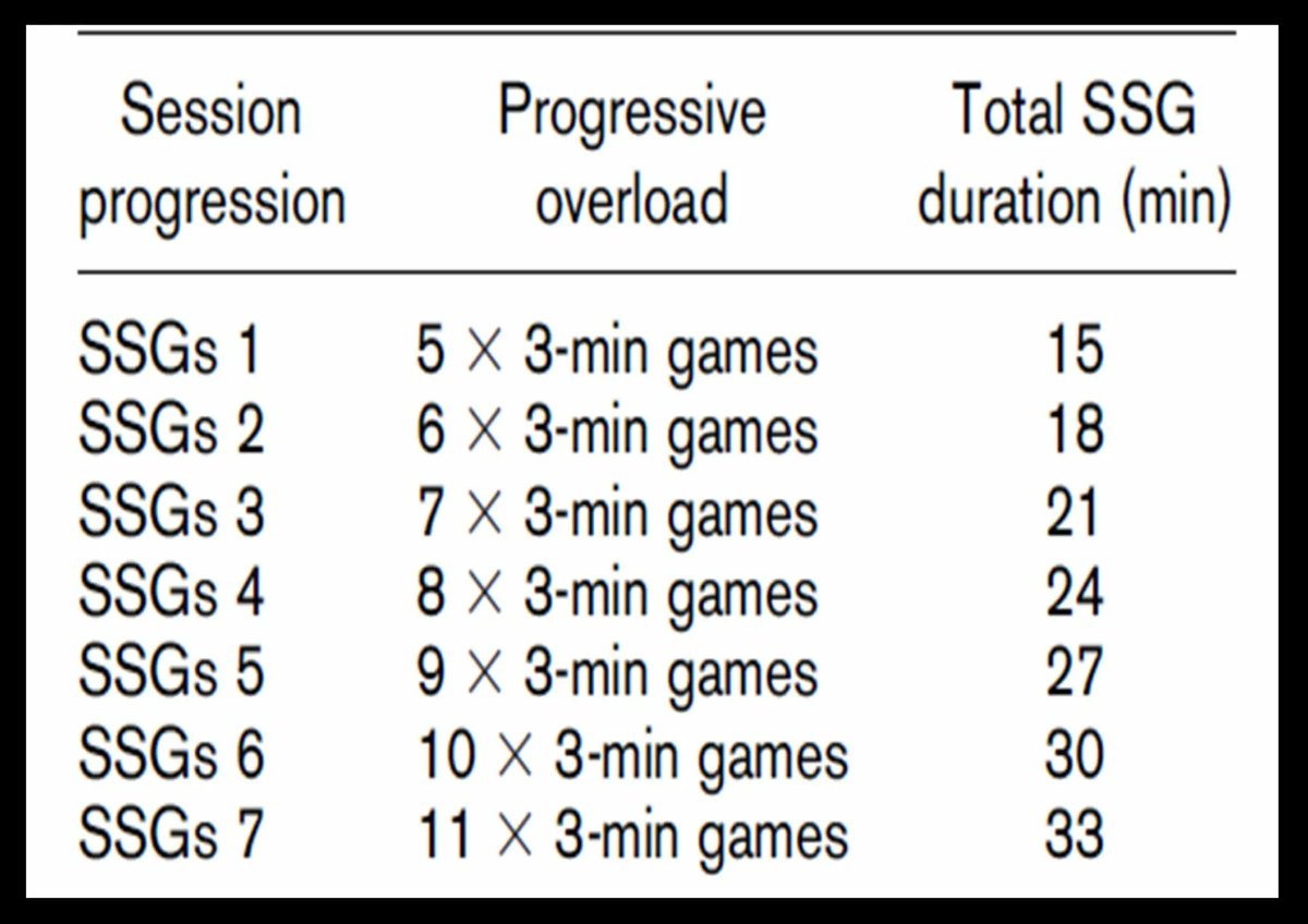 Soccer Conditioning Fitness for Football Athletes 4