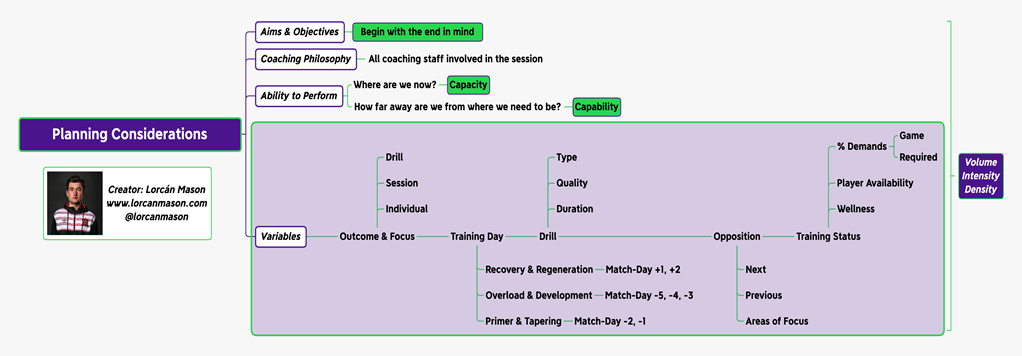 PLANNING & PREPARING THE COACHING CONTENT 4