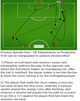 Use of Position Specific Drills in Football 3