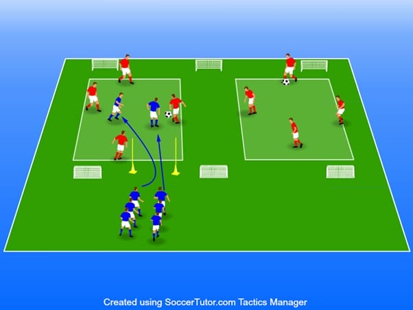 Figure 5 - Rondo to develop fitness, with specific reference to reactive strength and agility.