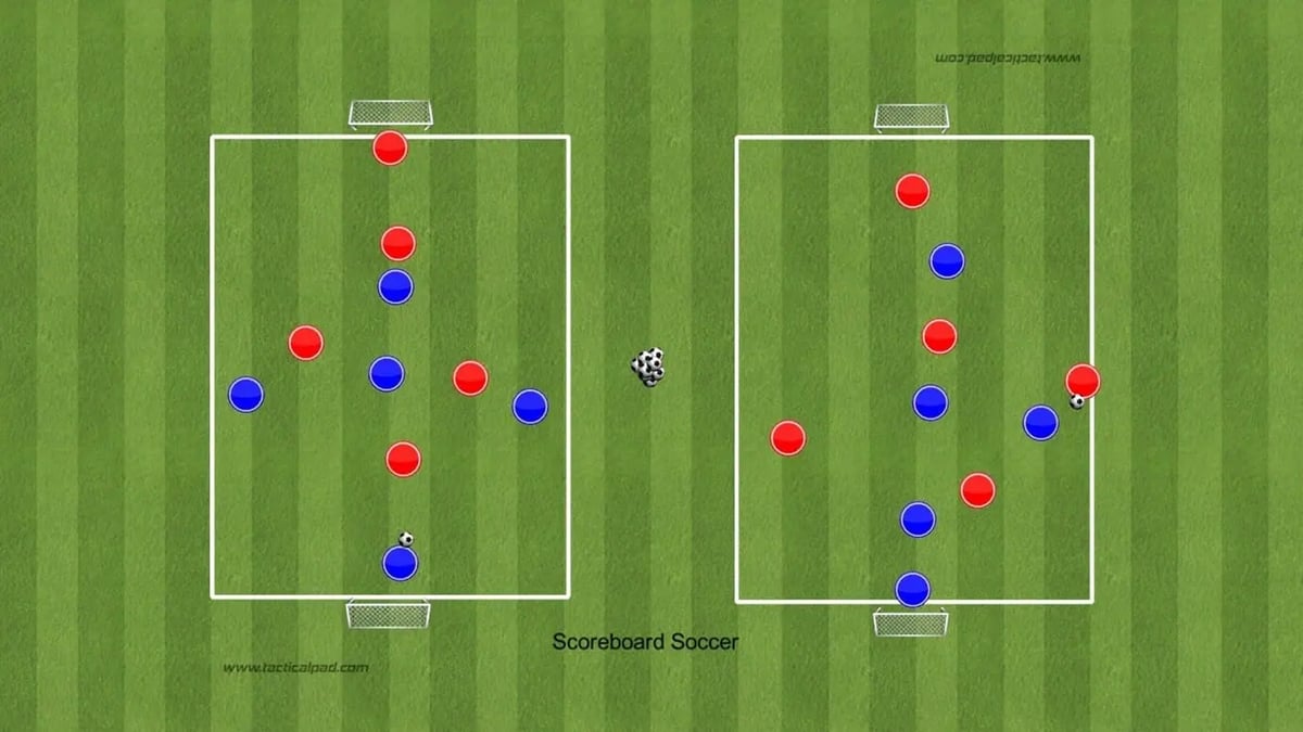 Scoreboard Soccer Increasing Player Engagement 2