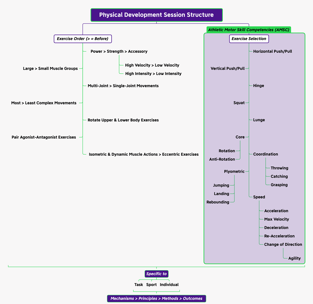 PLANNING & PREPARING THE COACHING CONTENT 8