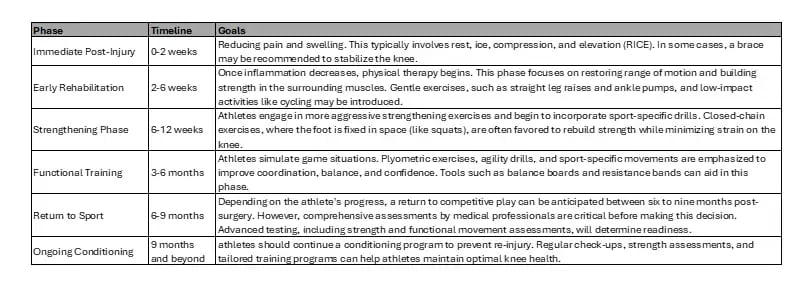 ACL Injury Treatment