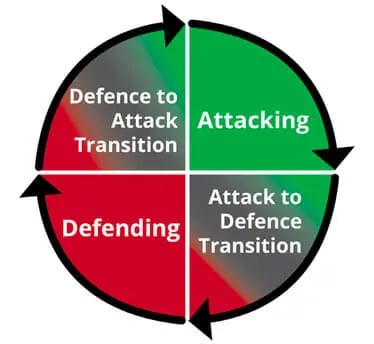 DEVELOPING A TEAM BASED TRAINING MODEL 4