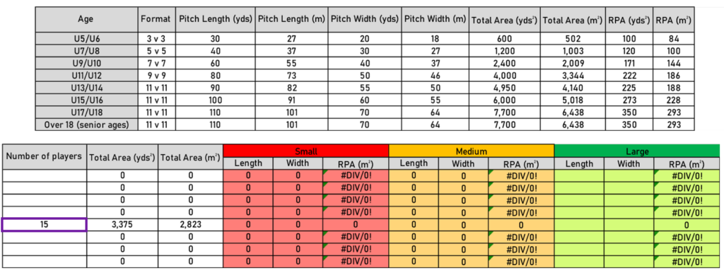 Figure 5 - Inputting the number of players in the RPA calculator tool