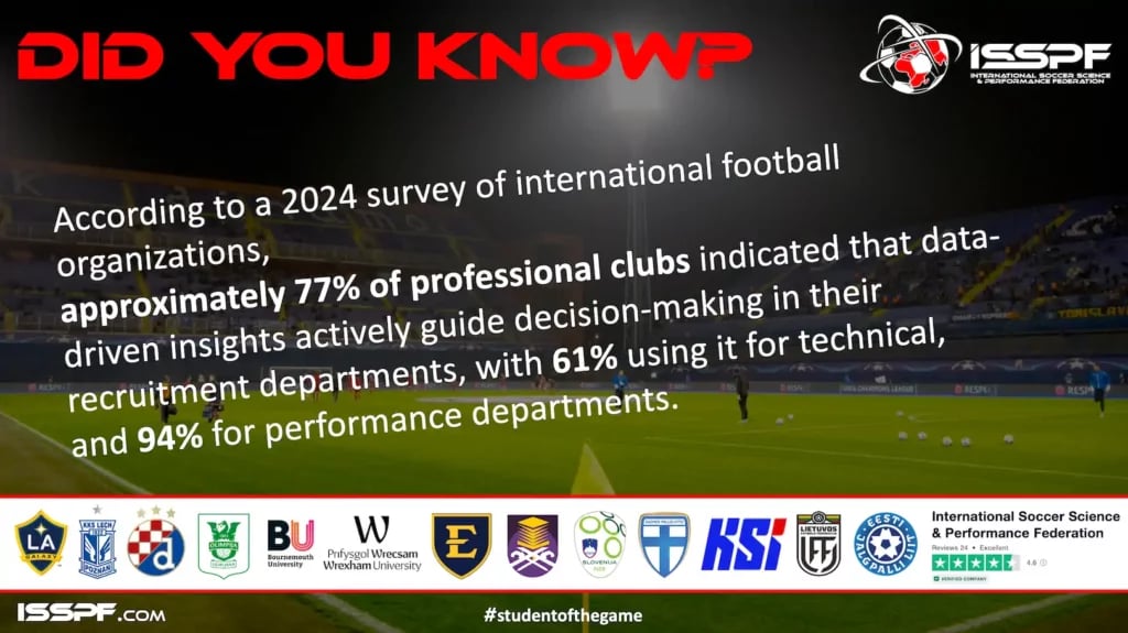 Performance departments must help players and teams perform, not simply produce information