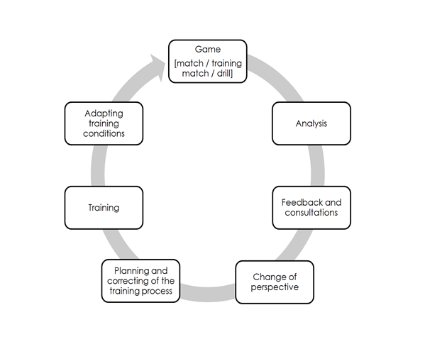 TACTICAL ANALYSIS IN THE TRAINING PROCESS 3