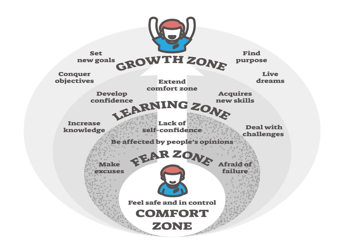 DEVELOPING RESILIENCE IN SOCCER 4