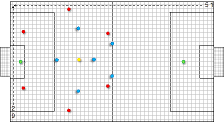 Figure 13 - Practice illustration 7v7+1 on a small pitch (51x29)