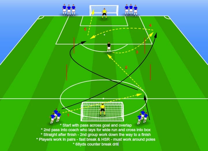 The Role of Strength and Conditioning in Soccer 3