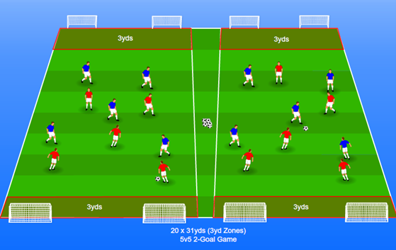 The Role of Strength and Conditioning in Soccer 5