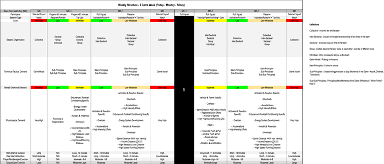PLANNING & PREPARING THE COACHING CONTENT 7
