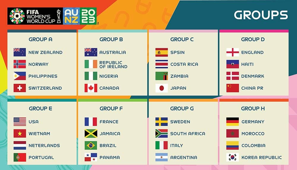 FIFA Womenâ€™s World Cup AU NZ 2023 Logo,Vector Logo, Women football Logo, background vector illustration.