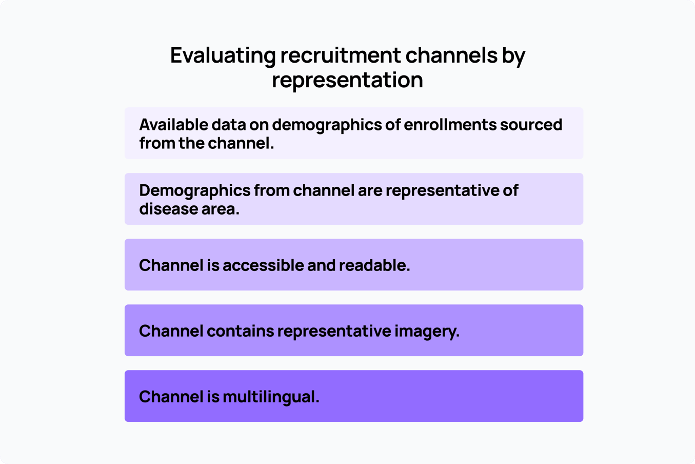Power Clinical Trial Search Page
