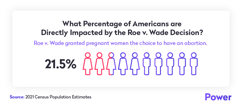Women affected by Roe v. Wade