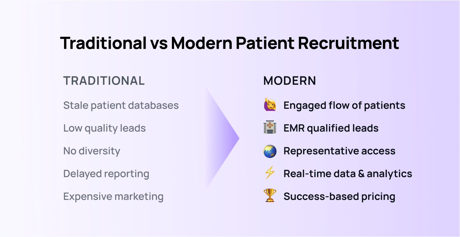Traditional versus modern recruitment comparison