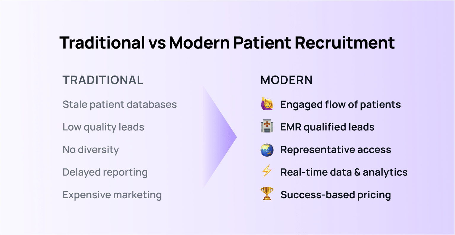 Traditional versus modern recruitment comparison