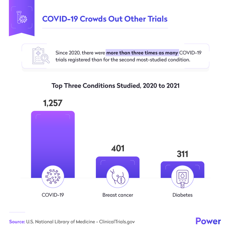 COVID Crowds Other Trials