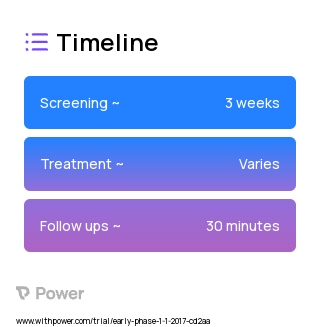 active auricular tVNS (Neurostimulation Device) 2023 Treatment Timeline for Medical Study. Trial Name: NCT00200889 — Phase < 1