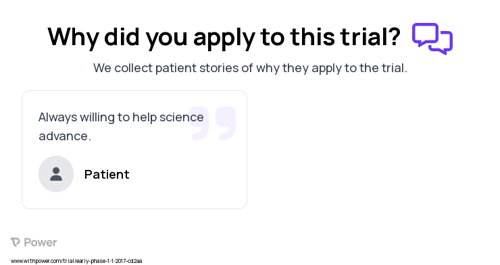 Healthy Subjects Patient Testimony for trial: Trial Name: NCT00200889 — Phase < 1