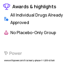 Molecular Diagnostics Clinical Trial 2023: Pembrolizumab Highlights & Side Effects. Trial Name: NCT03832569 — Phase < 1