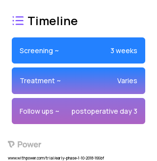 Bupivacaine (Local Anesthetic) 2023 Treatment Timeline for Medical Study. Trial Name: NCT03731221 — Phase < 1