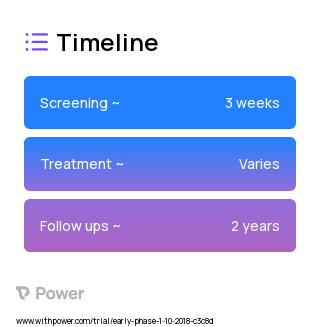 MET-4 2023 Treatment Timeline for Medical Study. Trial Name: NCT03686202 — Phase 2 & 3