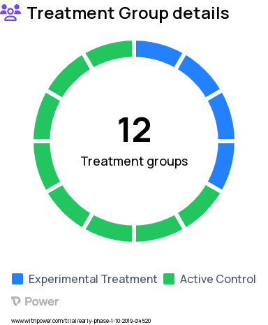 Post-Traumatic Stress Disorder Research Study Groups: Cohort 2: Trauma Control Receiving Estradiol, then Placebo, Cohort 2: PTSD Receiving Placebo then Estradiol, Cohort 2: Healthy Control Receiving Estradiol then Placebo, Cohort 2: PTSD Receiving Estradiol then Placebo, Cohort 2: Trauma Control Receiving Placebo then Estradiol, Cohort 1: Healthy Controls Receiving Placebo then Estradiol, Cohort 2: Healthy Control Receiving Placebo then Estradiol, Cohort 1: PTSD Receiving Estradiol then Placebo, Cohort 1: PTSD Receiving Placebo then Estradiol, Cohort 1: Trauma without PTSD Receiving Estradiol then Placebo, Cohort 1: Trauma without PTSD Receiving Placebo then Estradiol, Cohort 1: Healthy Controls Receiving Estradiol then Placebo