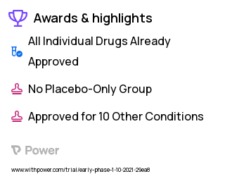 Drug-Food Interaction Clinical Trial 2023: Letrozole Highlights & Side Effects. Trial Name: NCT05157672 — Phase < 1