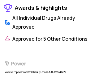 Performance Enhancing Drug Use Clinical Trial 2023: Suvorexant Highlights & Side Effects. Trial Name: NCT04273776 — Phase < 1