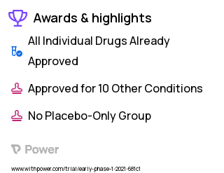 Metabolism of Prostaglandin D2 Clinical Trial 2023: PGD2 Highlights & Side Effects. Trial Name: NCT04464070 — Phase < 1