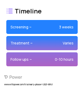 PGD2 (Other) 2023 Treatment Timeline for Medical Study. Trial Name: NCT04464070 — Phase < 1