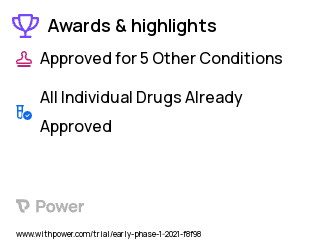 Cocaine Use Disorder Clinical Trial 2023: Sustained Release d-amphetamine Highlights & Side Effects. Trial Name: NCT04296006 — Phase < 1