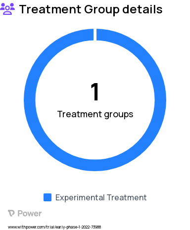 Acute Myeloid Leukemia Research Study Groups: Decitabine/Venetoclax (Single Arm)