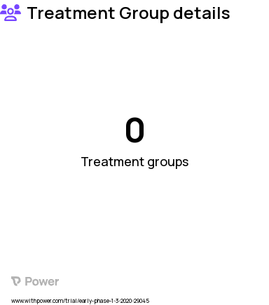 Electroconvulsive Therapy Research Study Groups: Treatment as usual