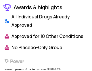 Anesthesia Clinical Trial 2023: Midazolam Highlights & Side Effects. Trial Name: NCT04807101 — Phase < 1