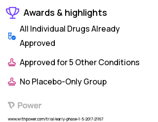 Smoking Cessation Clinical Trial 2023: Cessation Counseling Highlights & Side Effects. Trial Name: NCT03059940 — Phase < 1