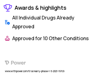 Cannabidiol Clinical Trial 2023: Cannabidiol Highlights & Side Effects. Trial Name: NCT04777643 — Phase < 1