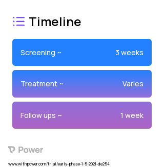 Psilocybin (Serotonin Receptor Agonist) 2023 Treatment Timeline for Medical Study. Trial Name: NCT04501653 — Phase < 1