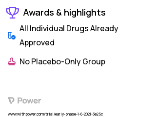 Solid Tumors Clinical Trial 2023: CIVO Intratumoral Microdosing Highlights & Side Effects. Trial Name: NCT04541108 — Phase < 1