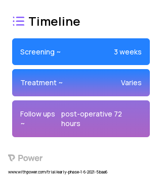 ESP block 2023 Treatment Timeline for Medical Study. Trial Name: NCT04985500 — Phase < 1