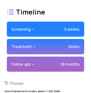 Psilocybin (Psychedelic) 2023 Treatment Timeline for Medical Study. Trial Name: NCT04522804 — Phase < 1